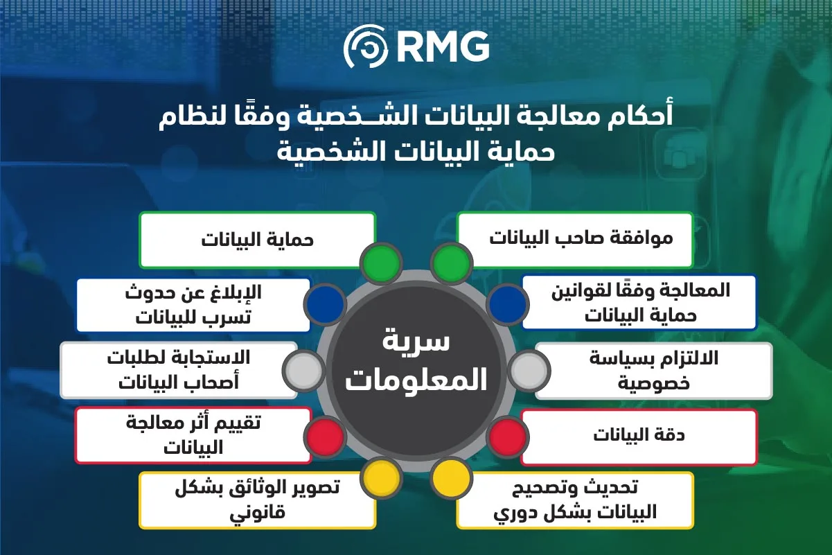 احكام معالجة نظام جماية البيانات