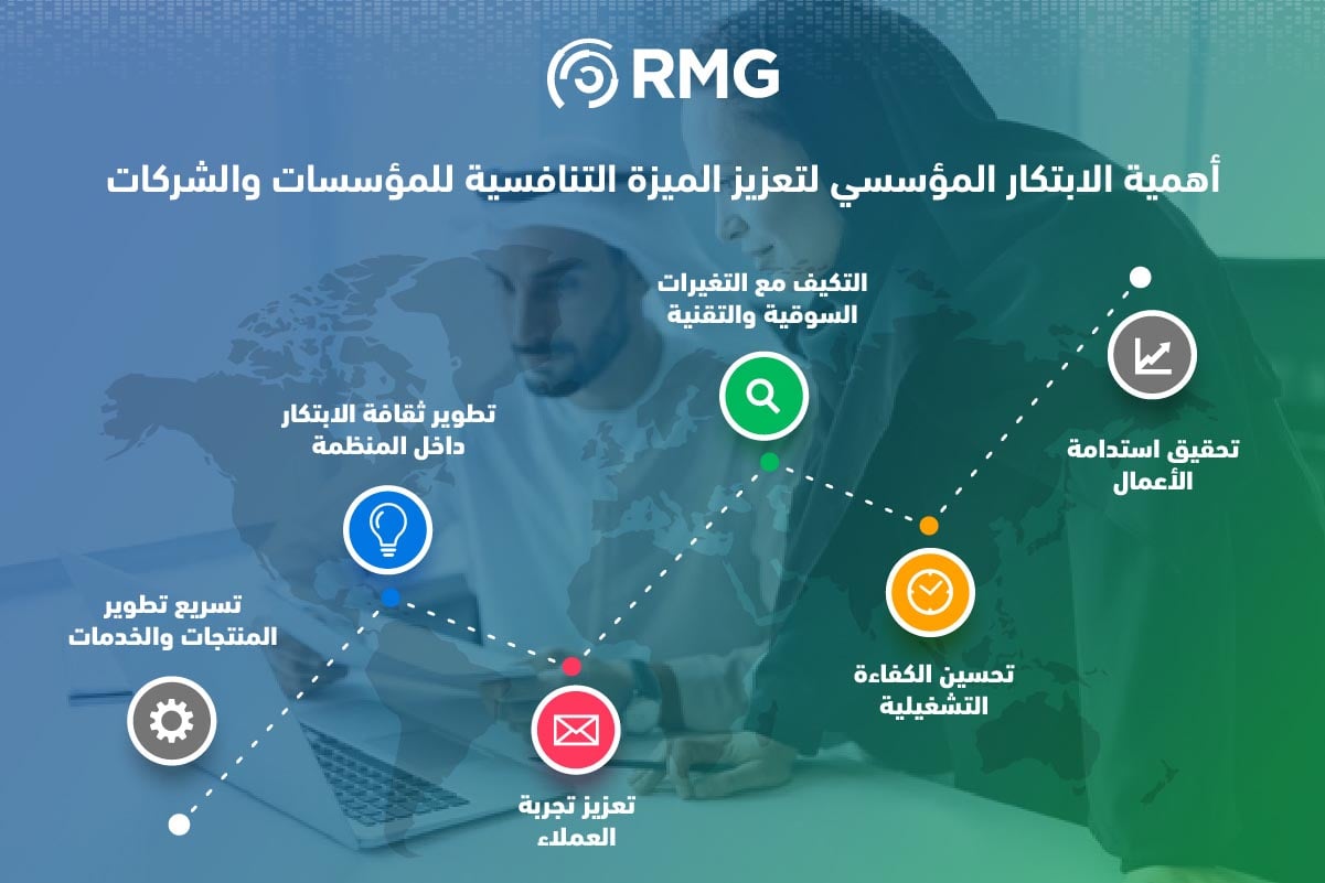 5 فوائد للابتكار المؤسسي لتعزيز الميزة التنافسية للمؤسسات والشركات 1 اهمية الابتكار المؤسسي