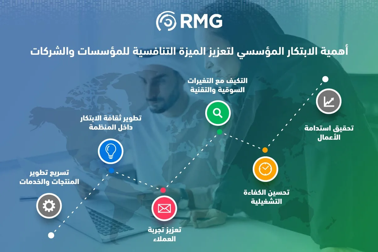 اهمية الابتكار المؤسسي