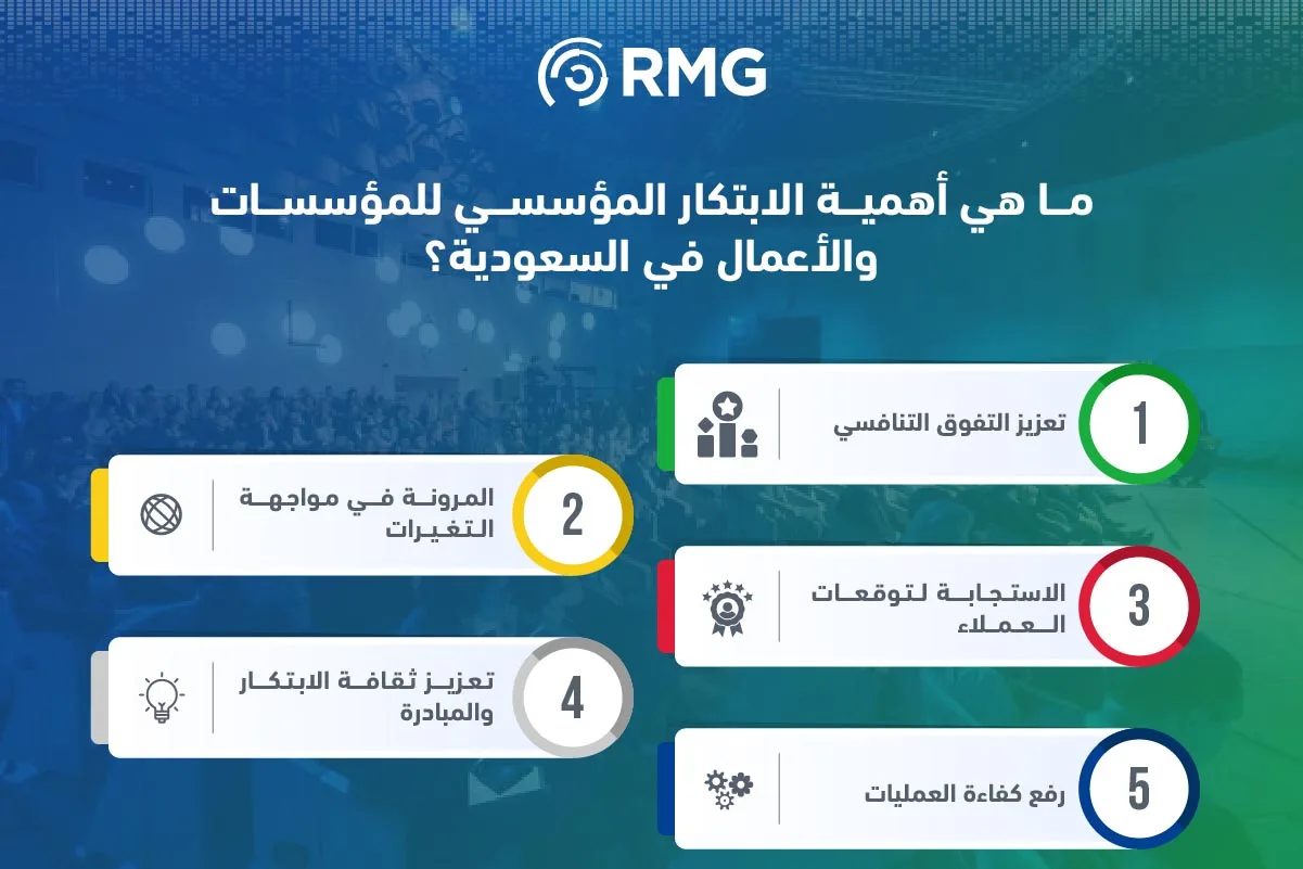 اهمية الابتكار للمؤسسات