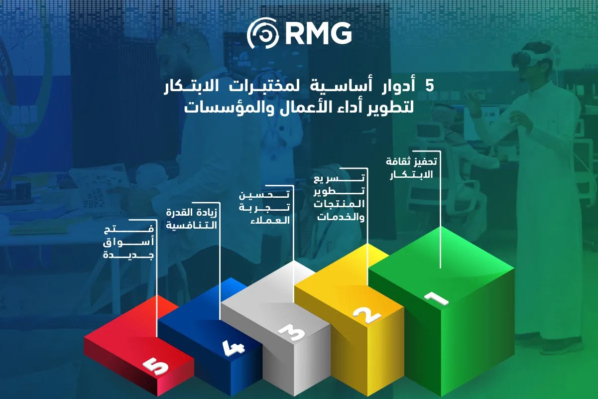 خمس ادوار اساسية للابتكار