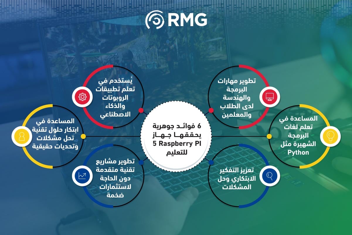 جهاز Raspberry PI 5 : أصغر حاسوب في العالم بإمكانيات وفوائد ذكية لا تنتهي 3 فوائد جهاو راسبيري