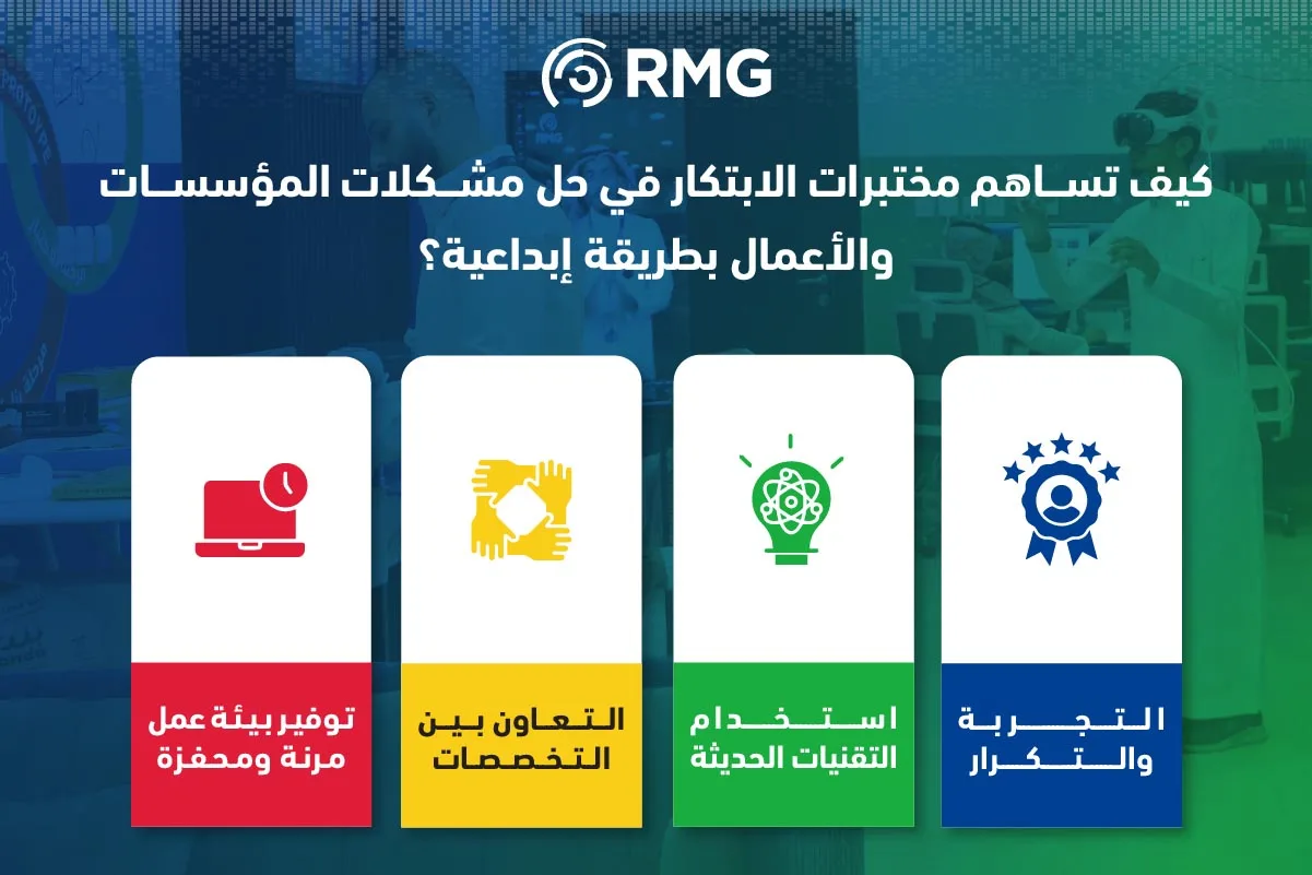 مساهمة مختبرات الابتكار في حل المشكلات