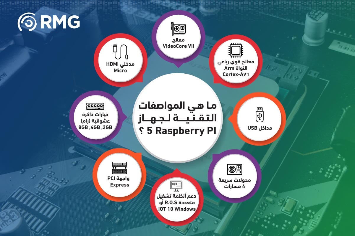 جهاز Raspberry PI 5 : أصغر حاسوب في العالم بإمكانيات وفوائد ذكية لا تنتهي 1 مواصفات اصغر حاسوب