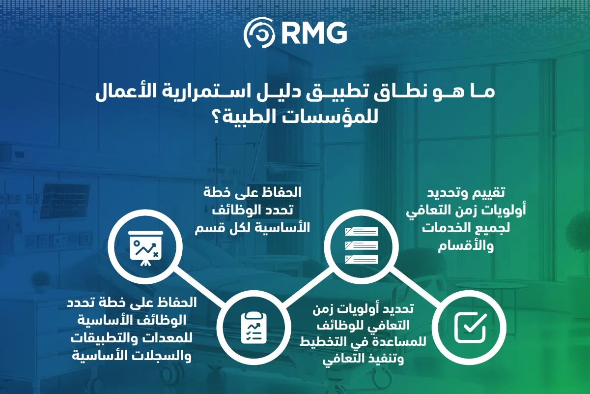 نطاق تطبيق دليل استمرارية الاعمال