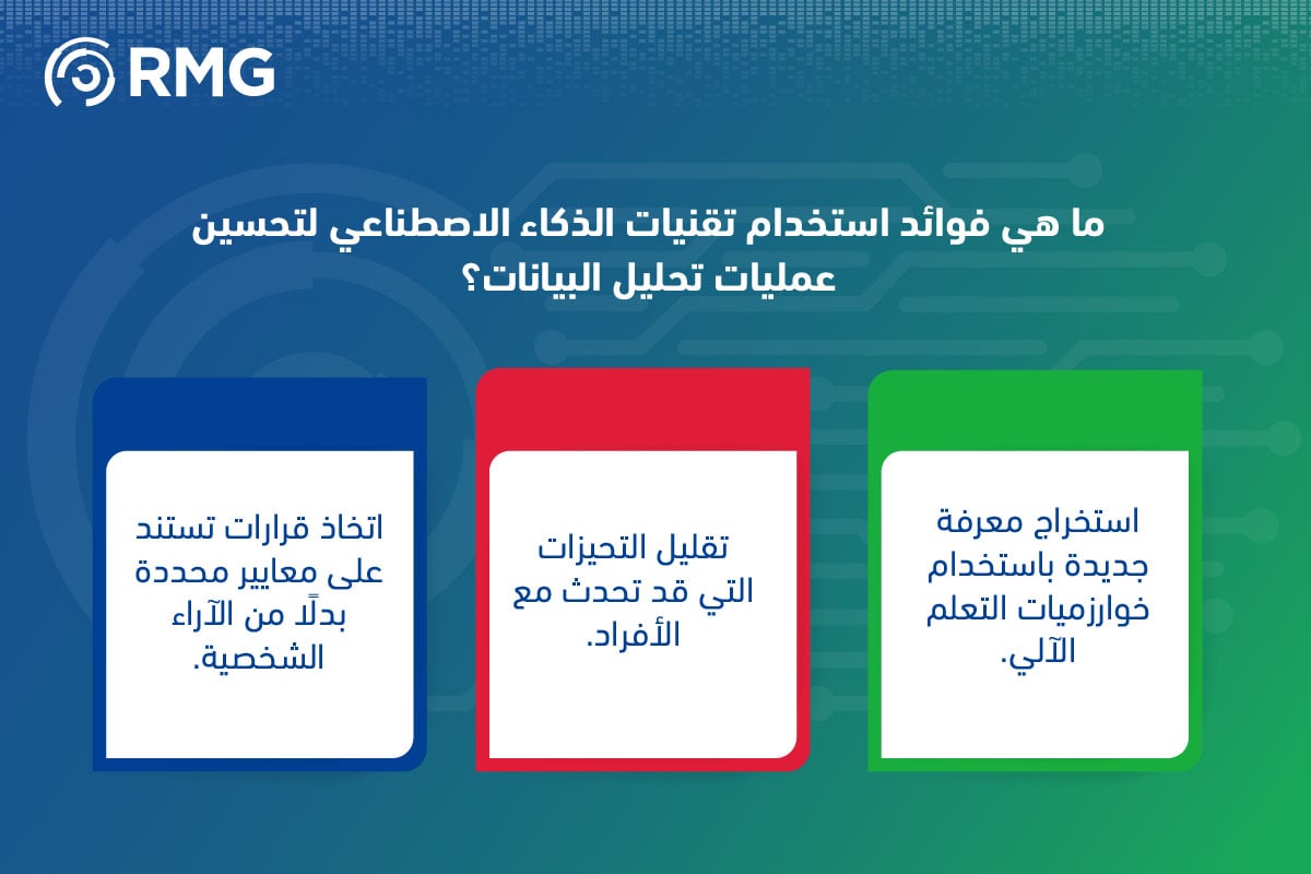 كيفية استخدام الذكاء الاصطناعي لتسريع الابتكار في مؤسستك في 6 خطوات ؟ 3 02 05 3