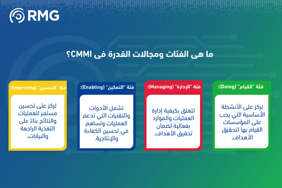 ريناد المجد RMG
