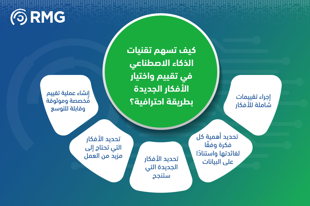 كيفية استخدام الذكاء الاصطناعي لتسريع الابتكار في مؤسستك في 6 خطوات ؟ 2 02 06 3