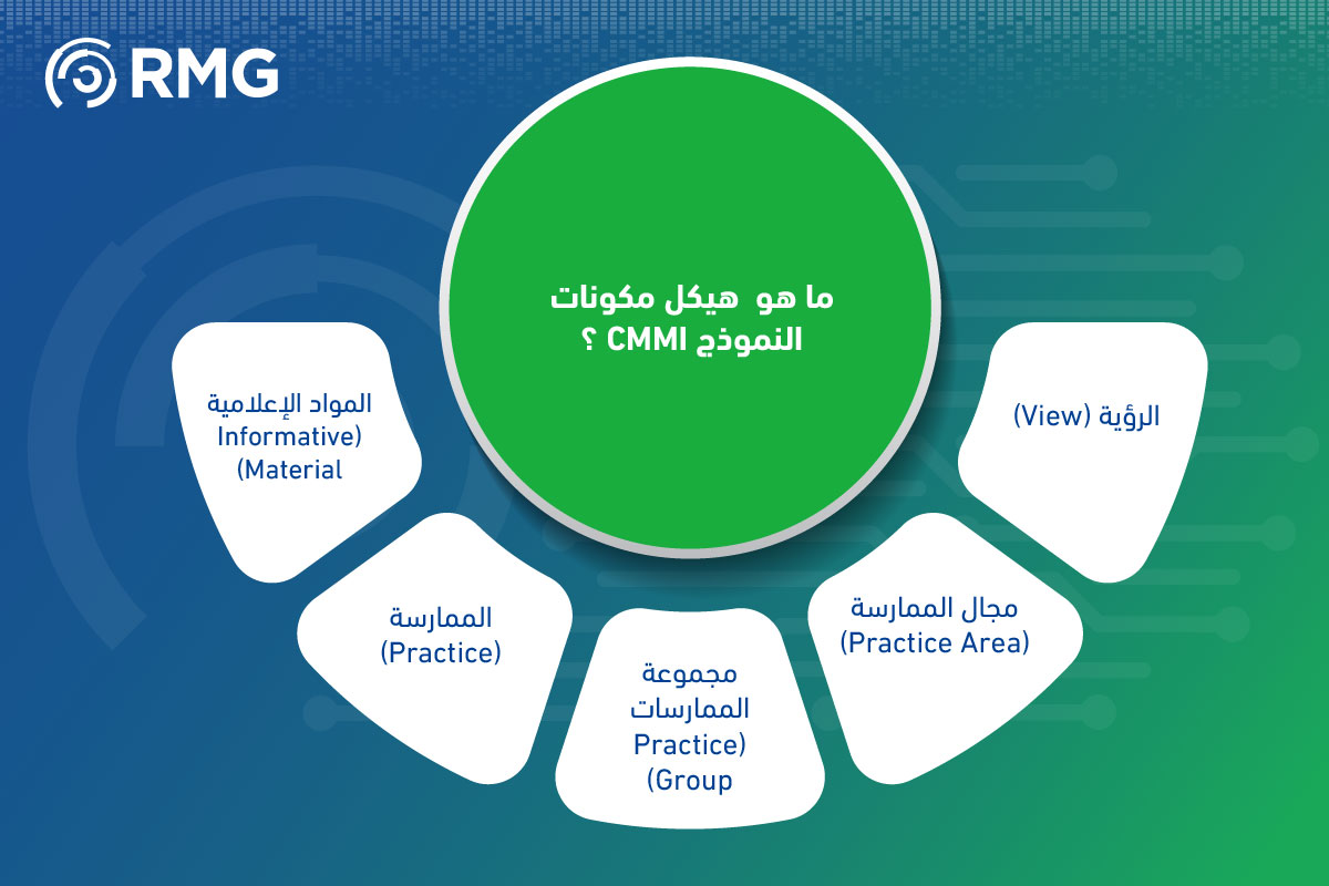 ريناد المجد RMG