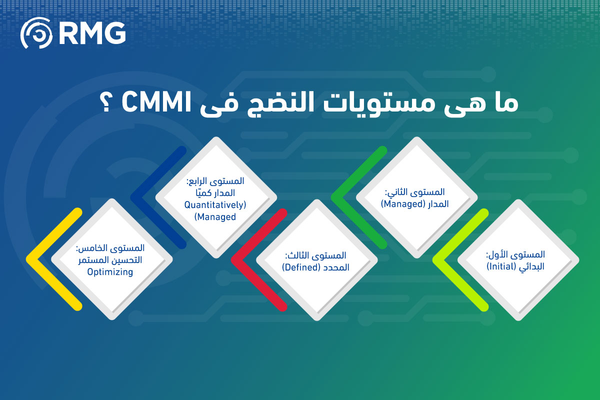 ريناد المجد RMG