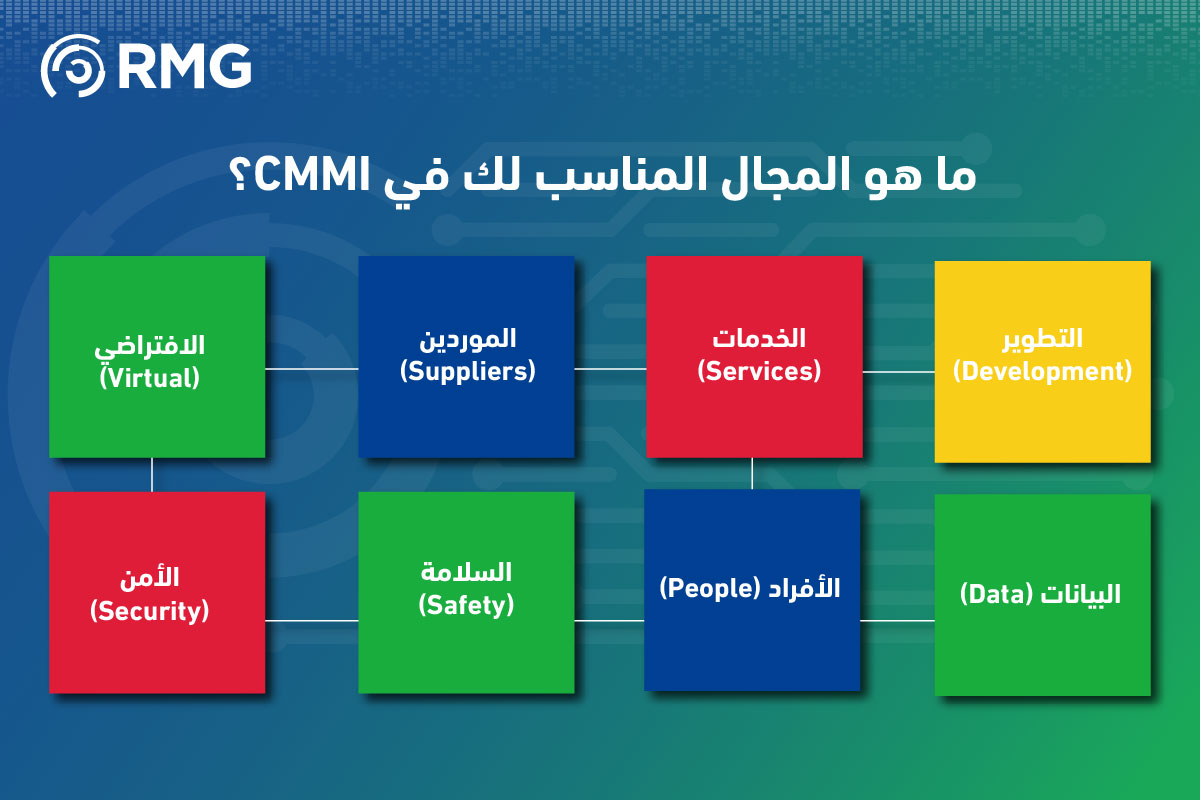 ريناد المجد RMG