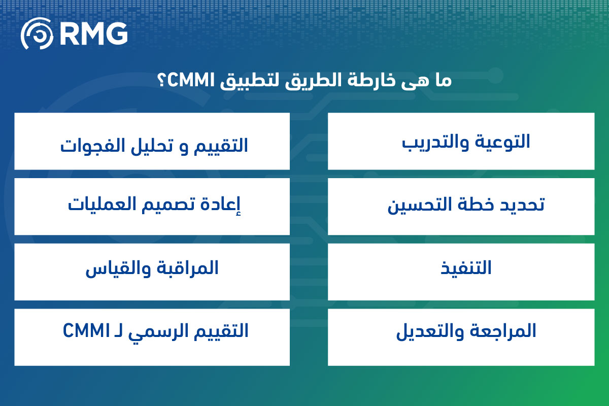 ريناد المجد RMG