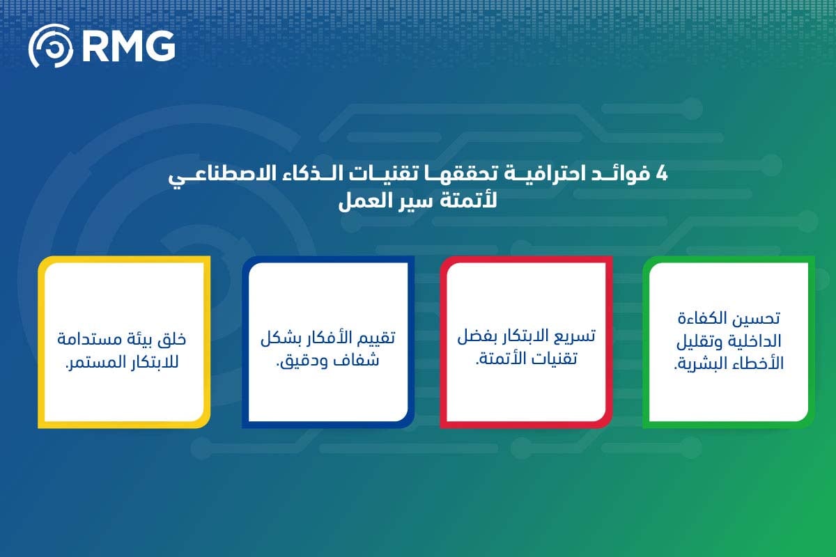 من الفكرة إلى التنفيذ: كيف تساهم الأتمتة الذكية في تسريع دورة حياة الابتكار في 7 خطوات 3 اربع فوائد لتقنيات الذكاء الاصطناعي