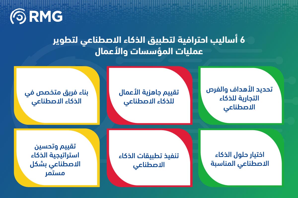 6 استراتيجيات متقدمة لتطبيق الذكاء الاصطناعي لتطوير الأعمال: من تحديد الأهداف للتنفيذ والتطوير المستمر 1 اساليب احترافية للذكاء الاصطناعي