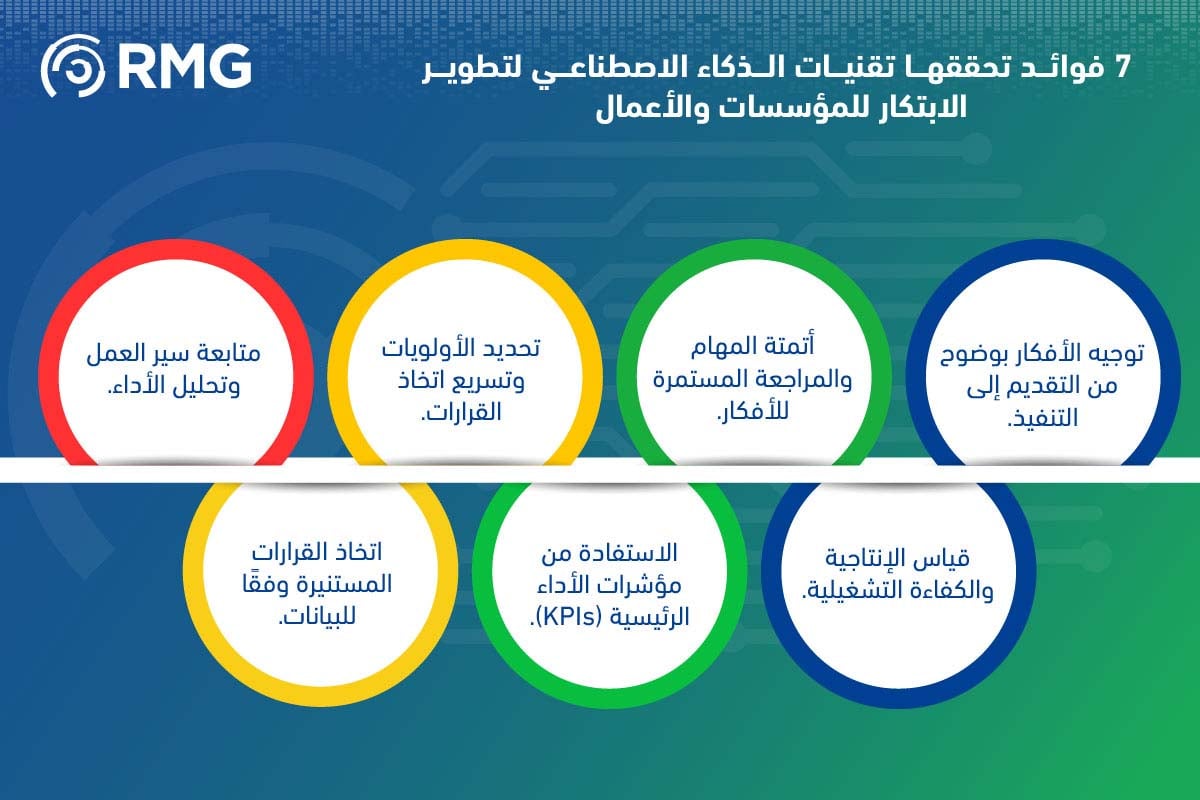 من الفكرة إلى التنفيذ: كيف تساهم الأتمتة الذكية في تسريع دورة حياة الابتكار في 7 خطوات 4 فوائد تحققها تقنيات الذكاء الاصطناعي