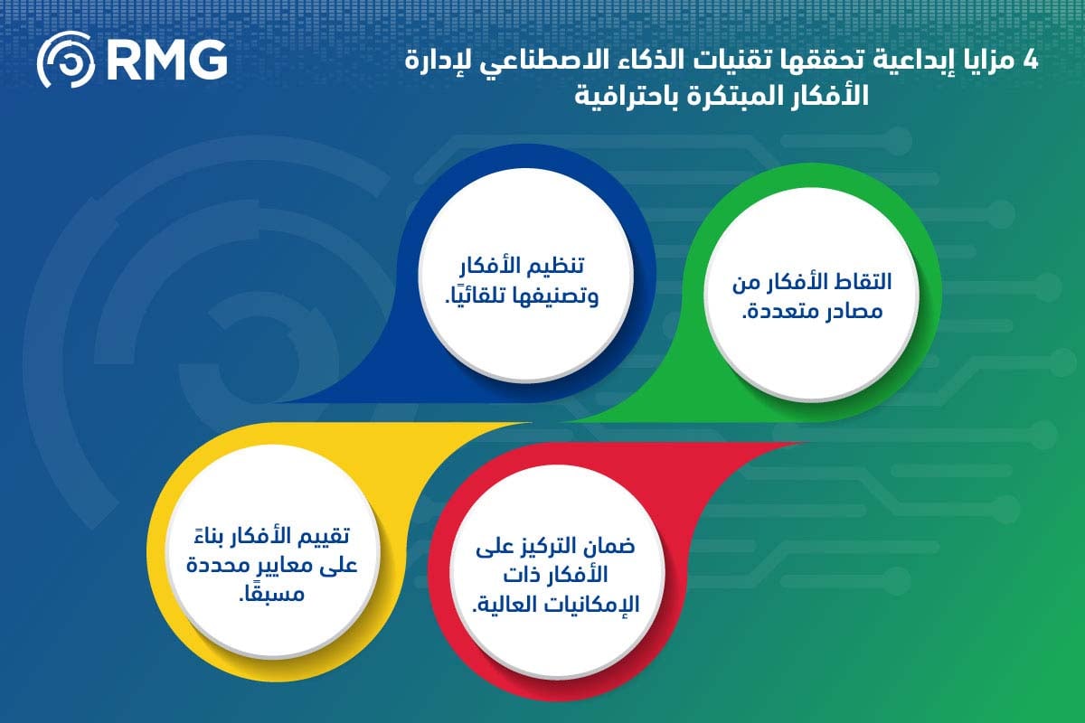 من الفكرة إلى التنفيذ: كيف تساهم الأتمتة الذكية في تسريع دورة حياة الابتكار في 7 خطوات 2 مزايا تحققا تقنيات الذكاء
