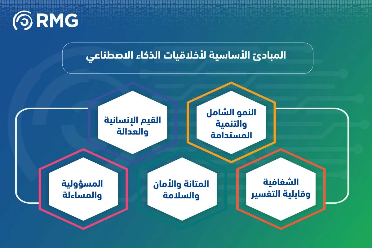 أخلاقيات الذكاء الاصطناعي 1 05