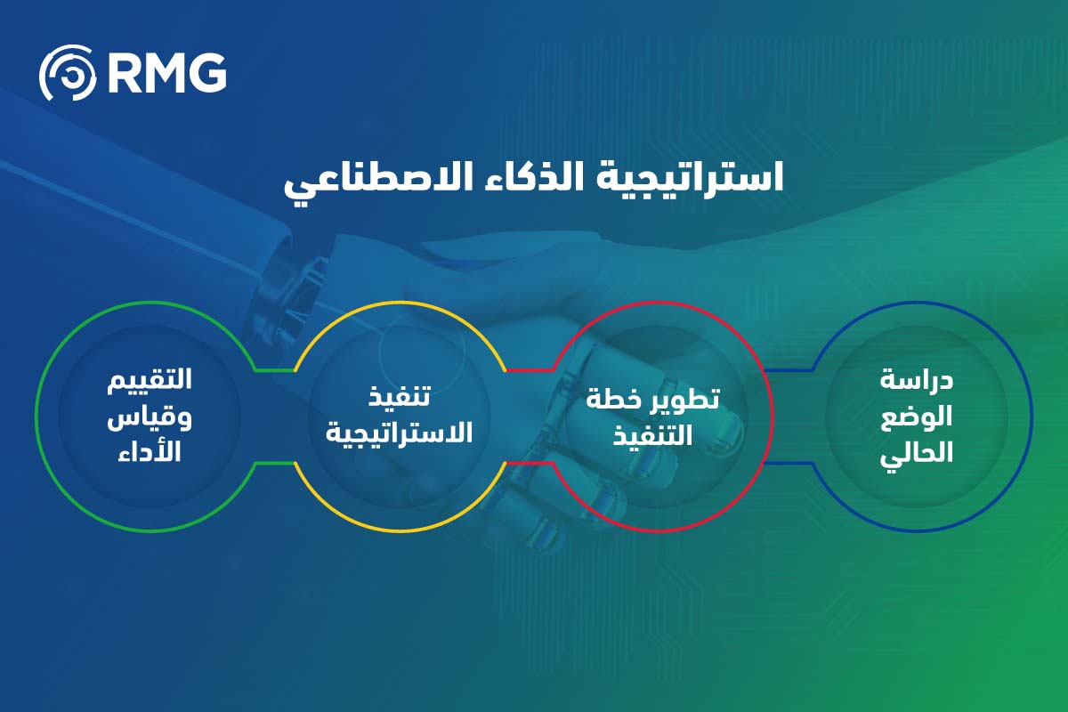 استراتيجية الذكاء