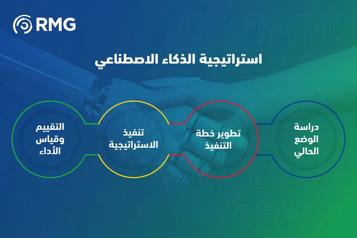 استراتيجية الذكاء