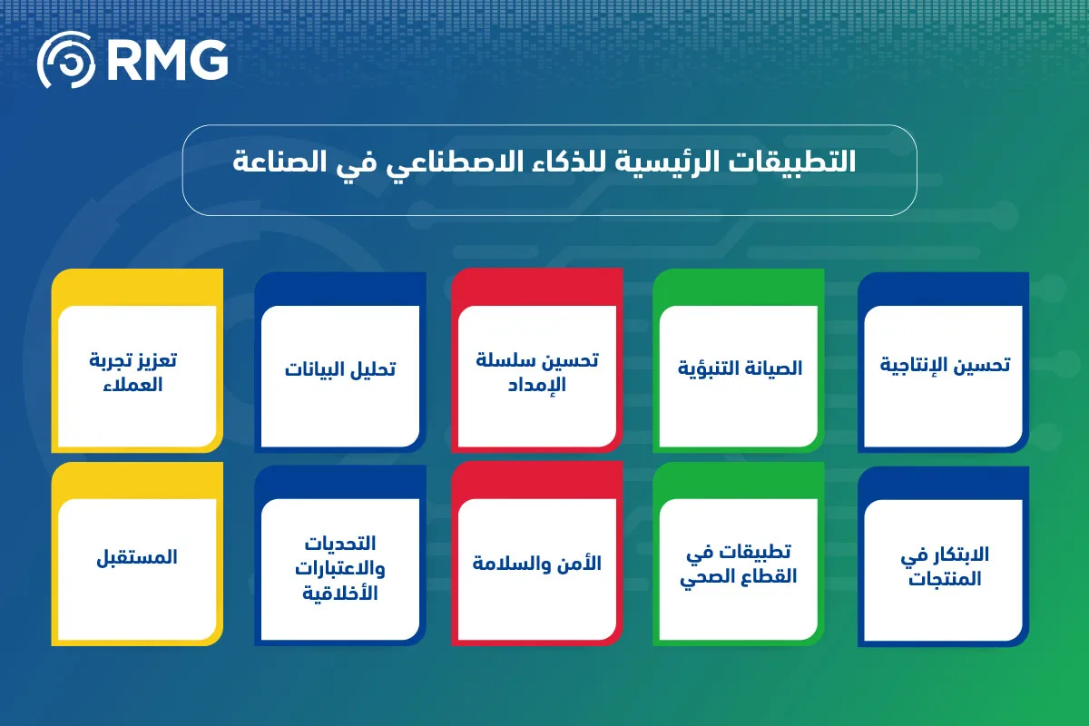 تطبيقات الذكاء الاصطناعي في الصناعة 05