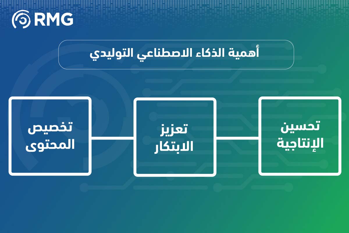 مفهوم الذكاء الاصطناعي التوليدي 2 مفهوم الذكاء الاصطناعي التوليدي 1 05