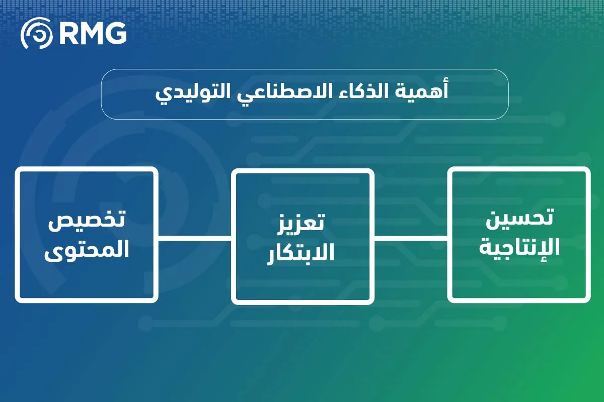 مفهوم الذكاء الاصطناعي التوليدي 1 05