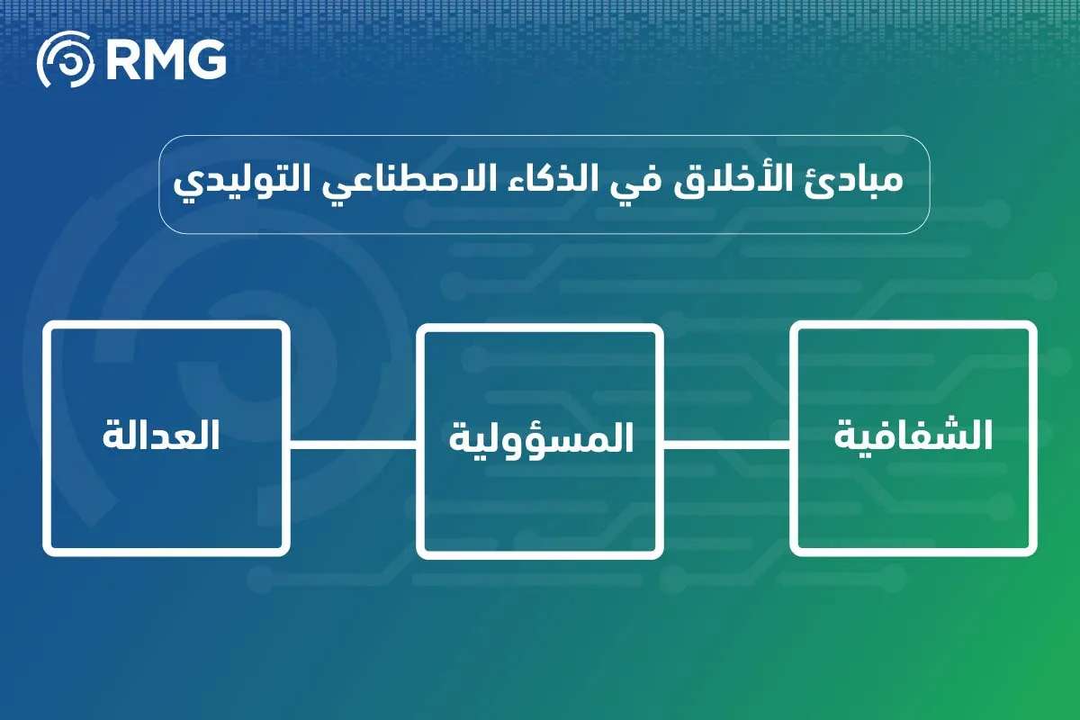 مفهوم الذكاء الاصطناعي التوليدي 1 06
