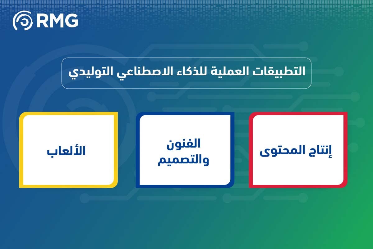 مفهوم الذكاء الاصطناعي التوليدي 5 مفهوم الذكاء الاصطناعي التوليدي 1 07