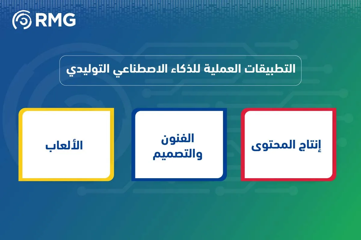 مفهوم الذكاء الاصطناعي التوليدي 1 07