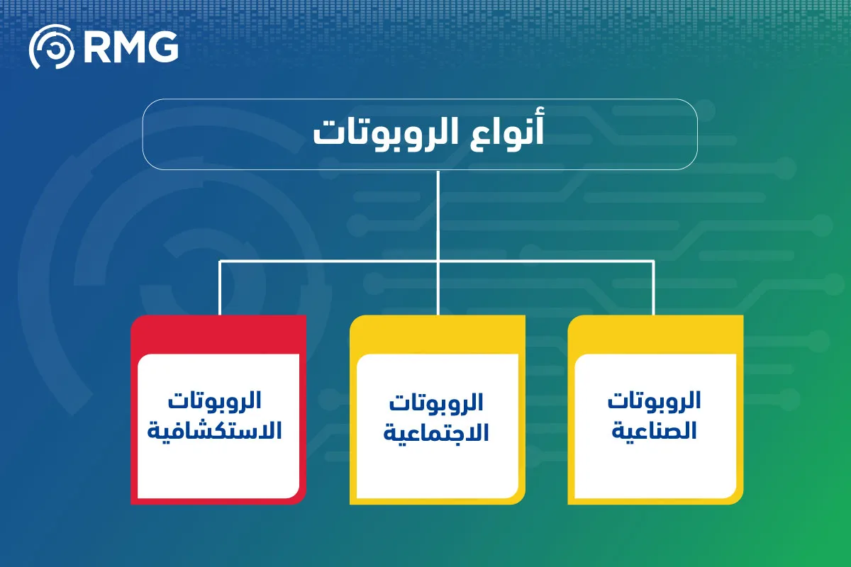 مقدمة عن الروبوتات 05