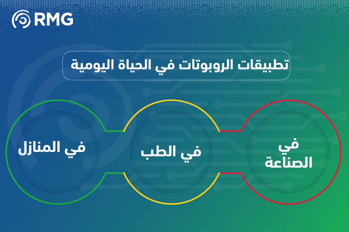 مقدمة عن الروبوتات 2025 3 من تطبيقات الروبوت في حياتنا 2025