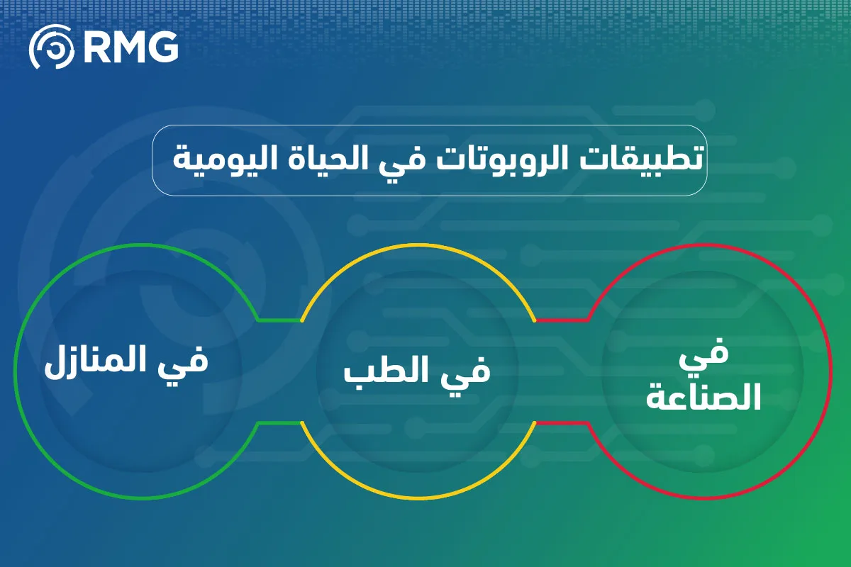 من تطبيقات الروبوت في حياتنا 2025