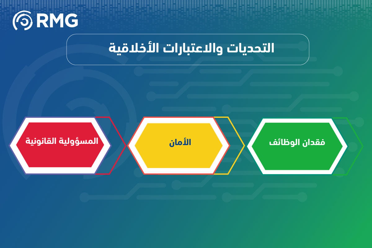 مقدمة عن الروبوتات 2025 5 مقدمة عن الروبوتات 10