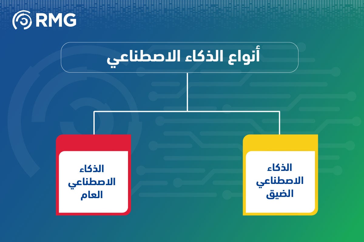الذكاء الاصطناعي: مقدمة للمبتدئين 1 مقدمة للمبتدئين 05