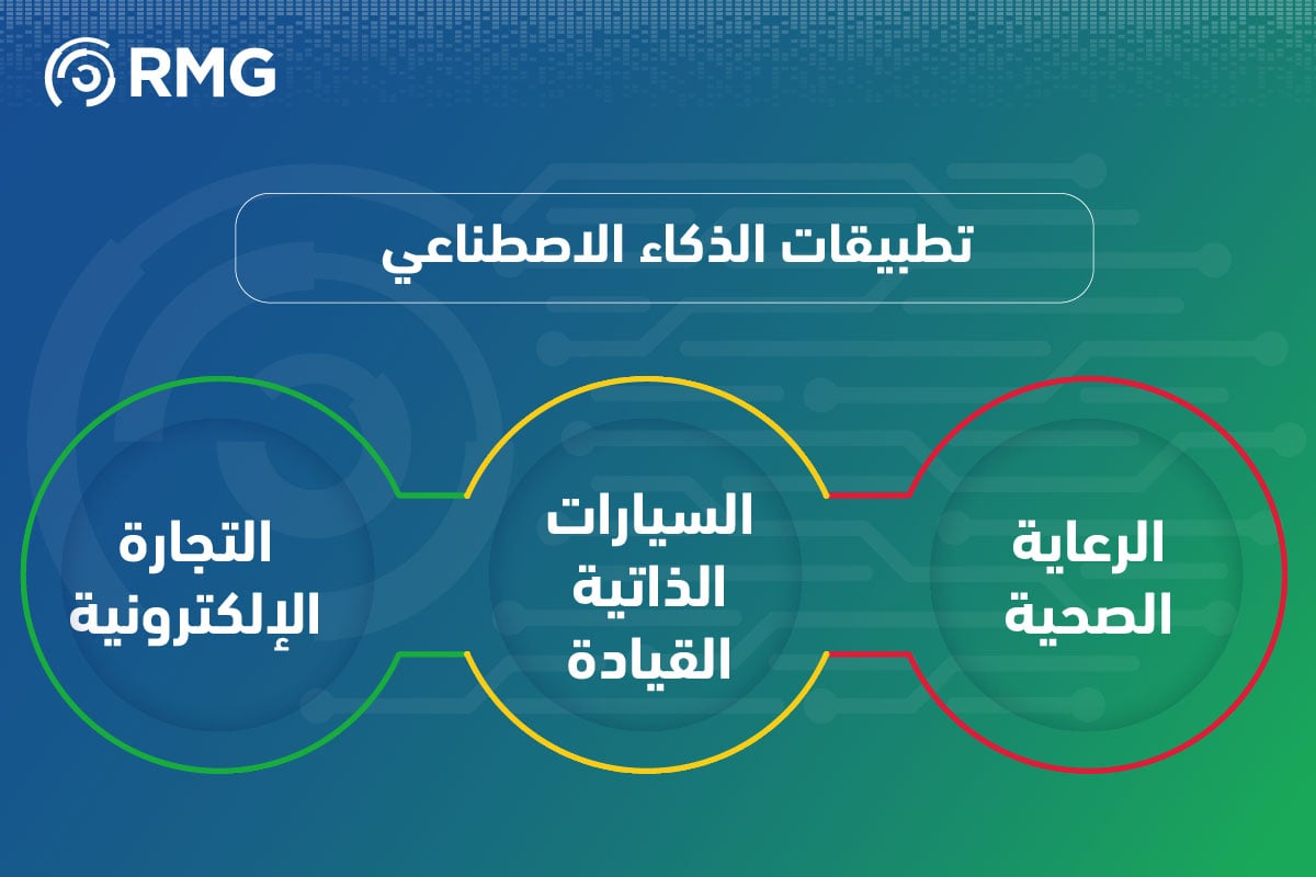 الذكاء الاصطناعي: مقدمة للمبتدئين 2 مقدمة للمبتدئين 06