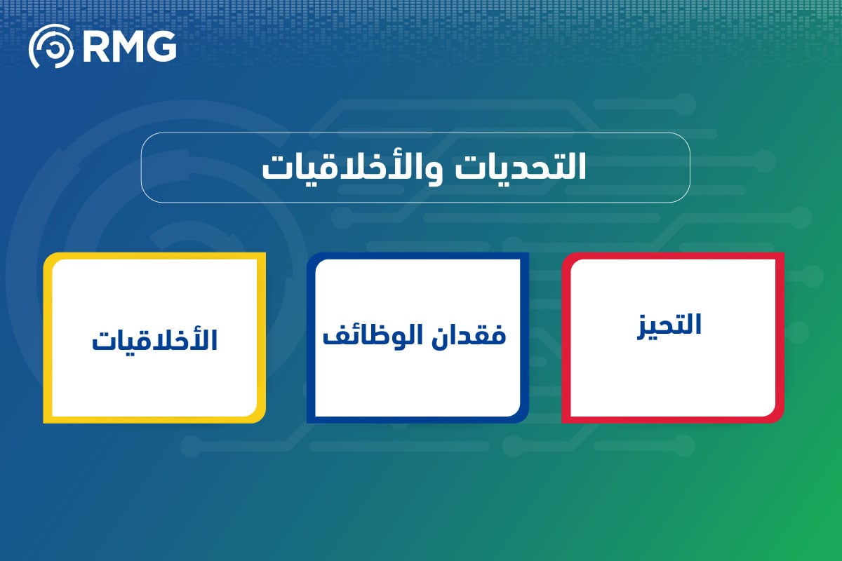 الذكاء الاصطناعي: مقدمة للمبتدئين 3 مقدمة للمبتدئين 07