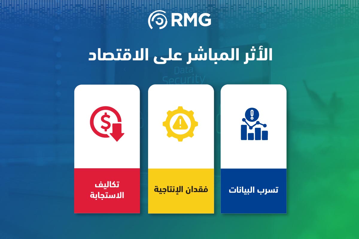 الآثار الاقتصادية للهجمات السيبرانية على دول مجلس التعاون الخليجي 1 Artboard 4 100 9
