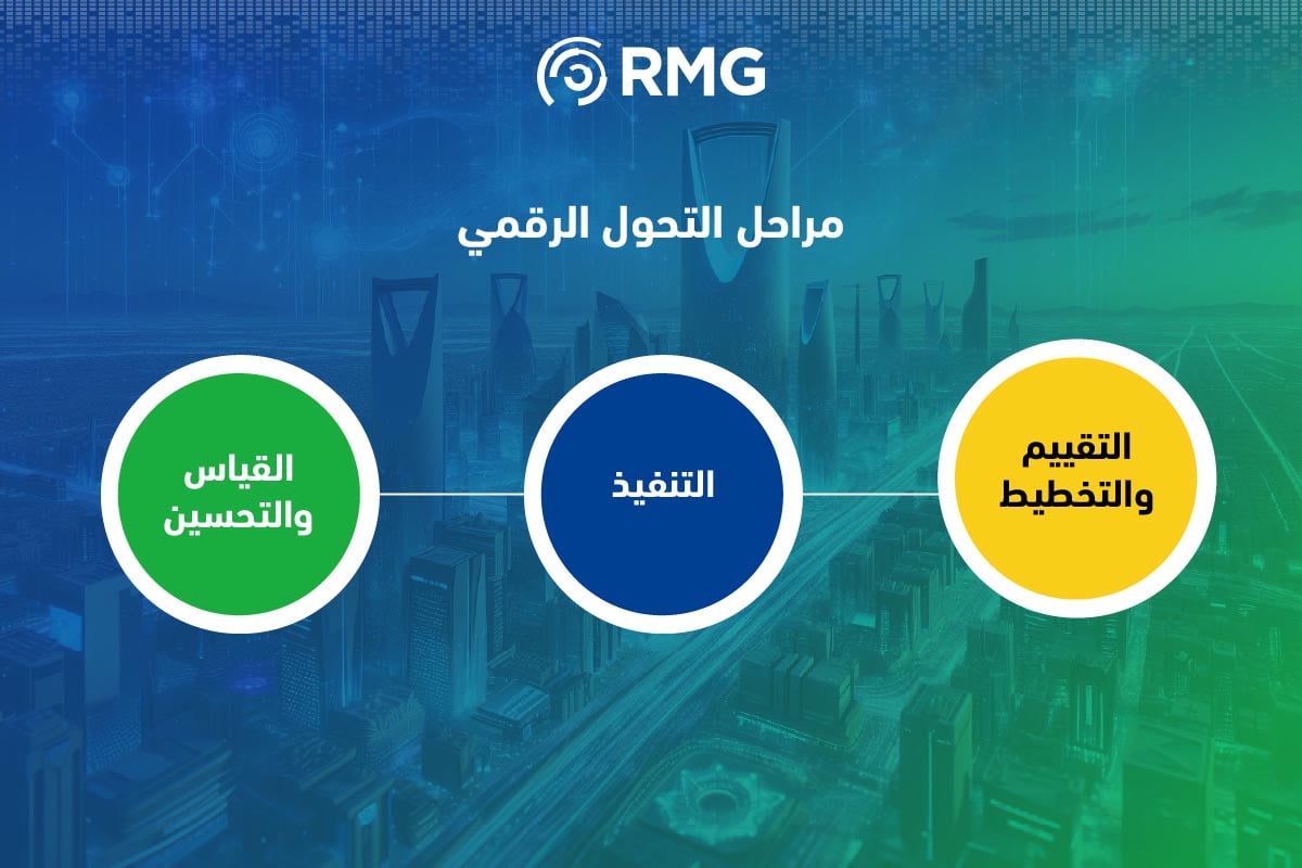 التحول الرقمي: إعادة تصور مستقبل المؤسسات 5 Artboard 4 copy 100 3