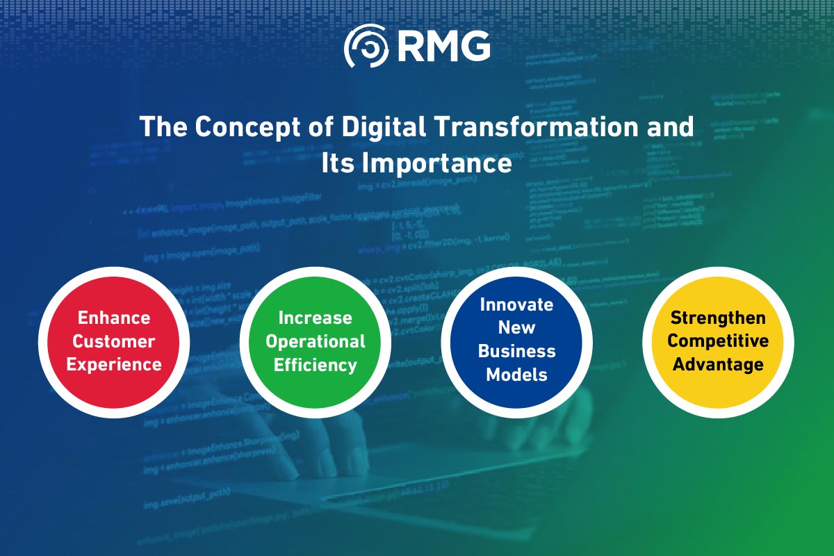 Digital Transformation Strategies 2 Artboard 4 copy 2 100
