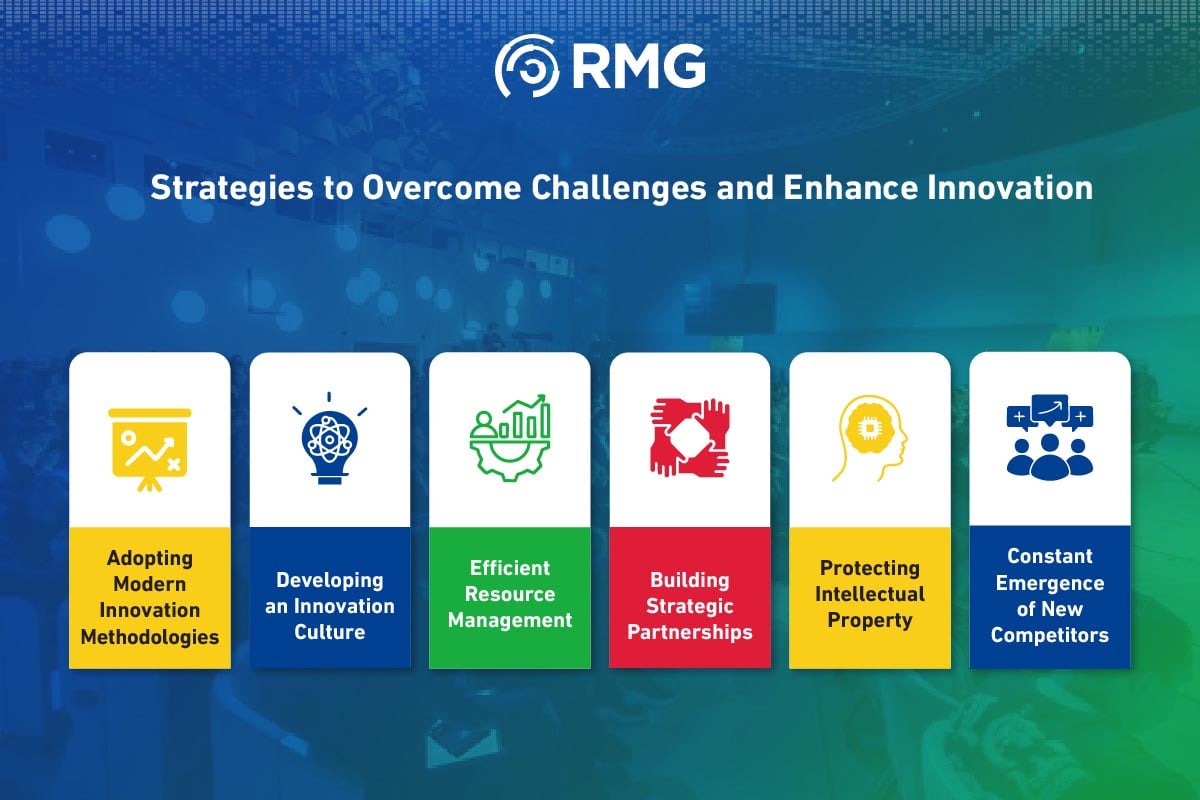 Challenges Facing Innovation in Startups 2 Artboard 4 copy 3 100 3