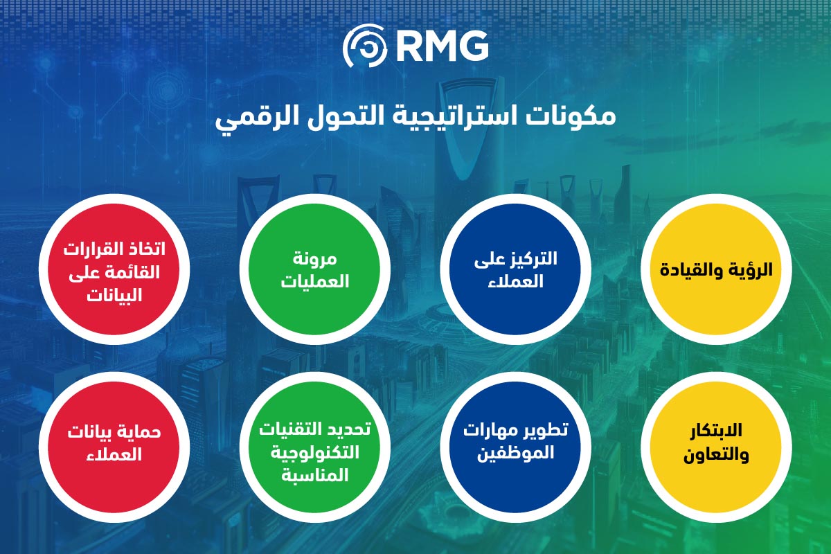 استراتيجيات التحول الرقمي 2 Artboard 5 100 1