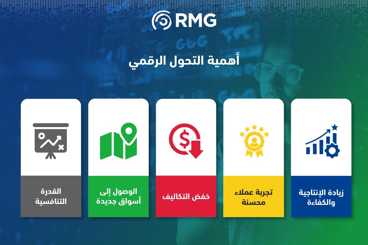 التحول الرقمي: إعادة تصور مستقبل المؤسسات 2 Artboard 5 100 3