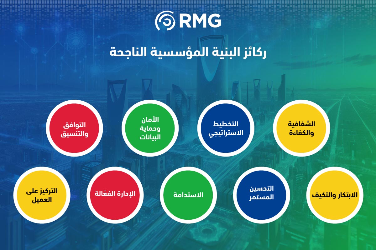 ما هي البنية المؤسسية؟ المفهوم والركائز الناجحة 2 Artboard 5 100 5