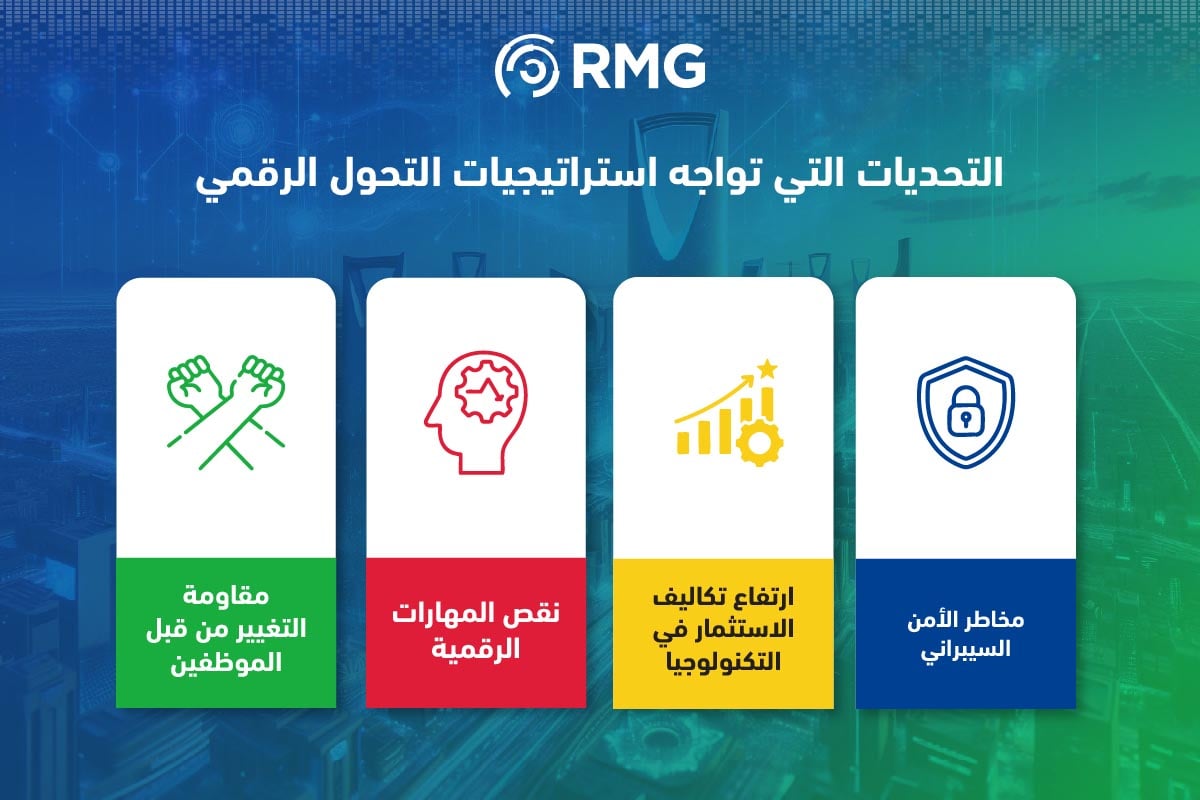 استراتيجيات التحول الرقمي 4 Artboard 5 copy 100 1