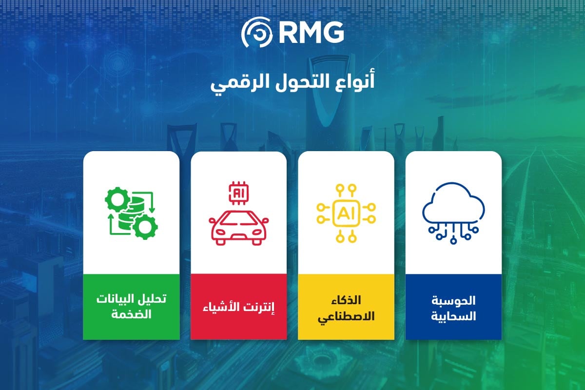 التحول الرقمي: إعادة تصور مستقبل المؤسسات 4 Artboard 5 copy 100 3