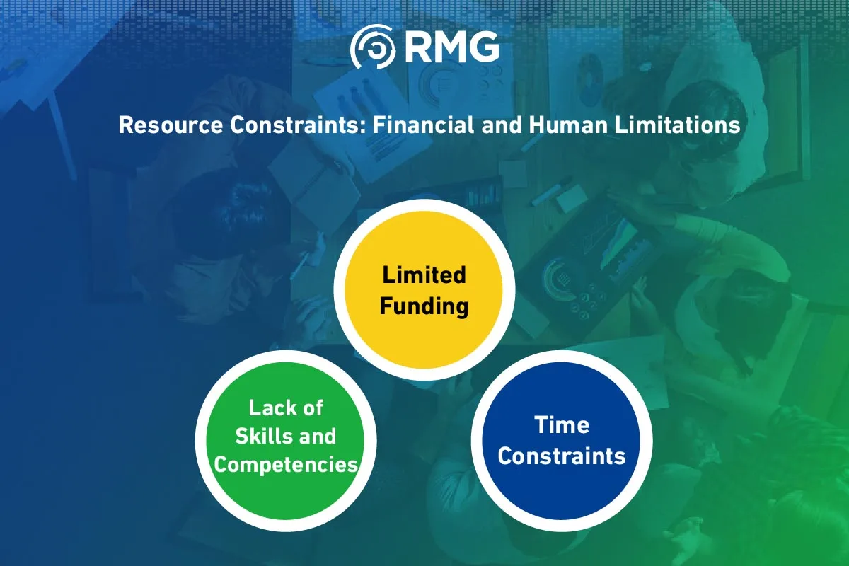 Challenges Facing Innovation in Startups