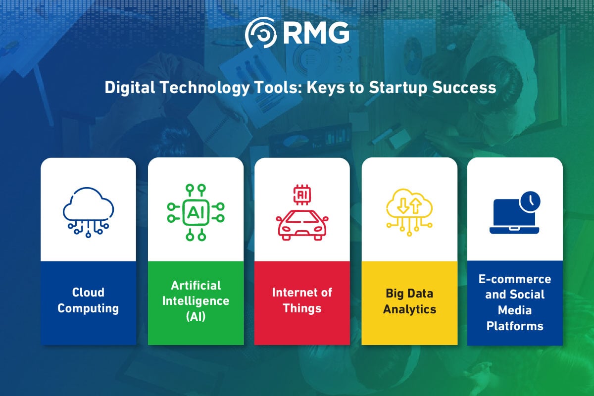 Digital Technologies and Their Impact on Startup Growth 3 Artboard 5 copy 3 100 6