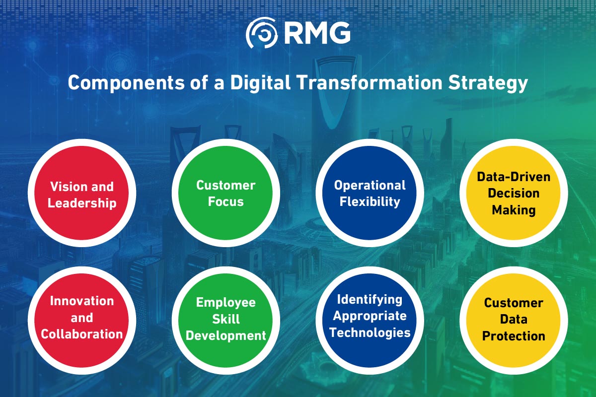 Digital Transformation Strategies 3 Artboard 5 copy 3 100