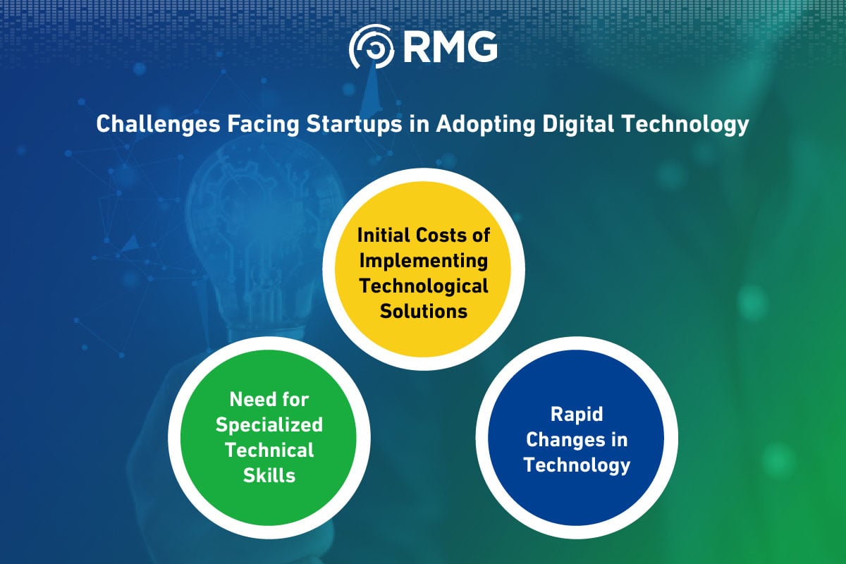 Digital Technologies and Their Impact on Startup Growth 5 Artboard 5 copy 4 100 4
