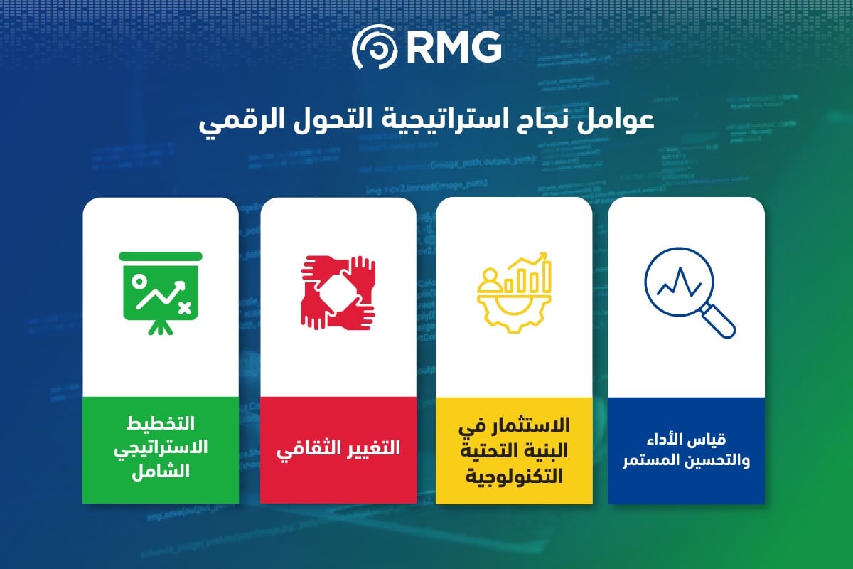 استراتيجيات التحول الرقمي 3 Artboard 6 100 1